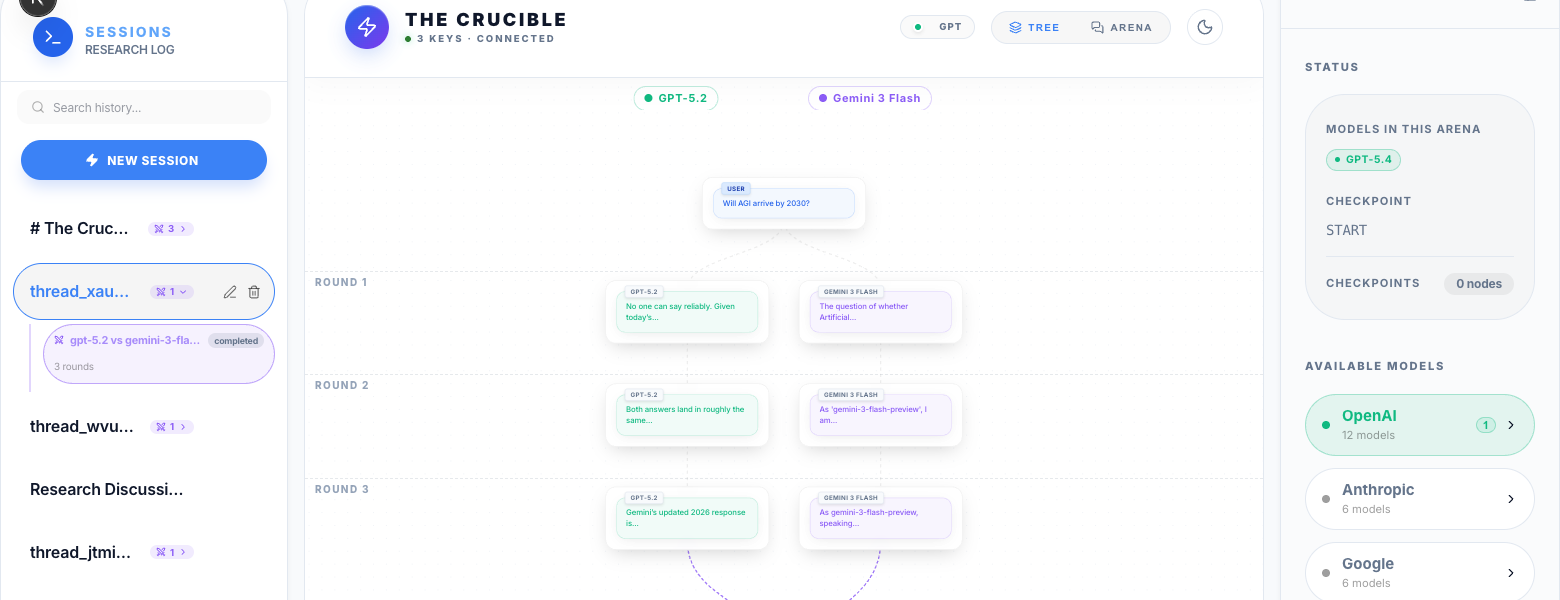 The Crucible — 三個模型跑同一個判斷,分歧與收斂即時可見