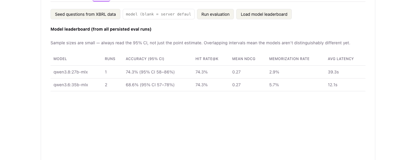 Variance — model leaderboard,RAG答案準確率含95%信賴區間